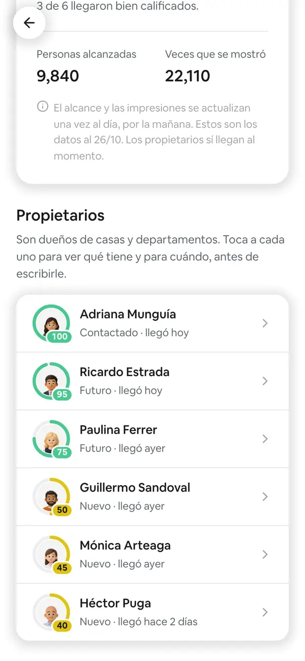 La lista «Propietarios» de una campaña de captación: cada propietario con su avatar, el anillo de su calificación (100, 95, 75, 50, 45, 40), su etapa y cuándo llegó