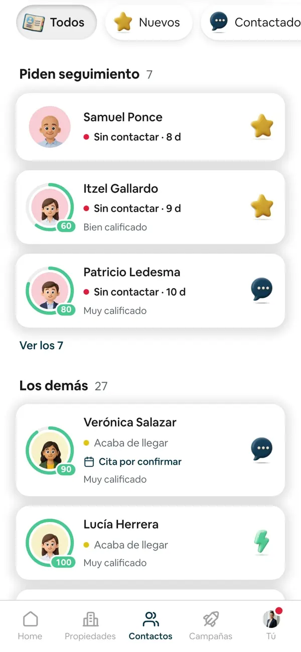 Contactos con el grupo «Piden seguimiento · 7»: tres tarjetas con «Sin contactar · 8 d», «9 d» y «10 d», el enlace «Ver los 7» y debajo «Los demás · 27»